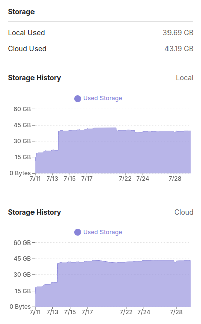 Slide Agent sidebar, backups
