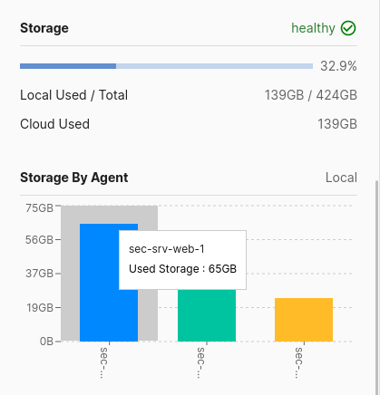 Slide Box storage usage
